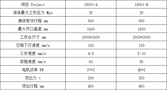 1800吨四柱液压机参数