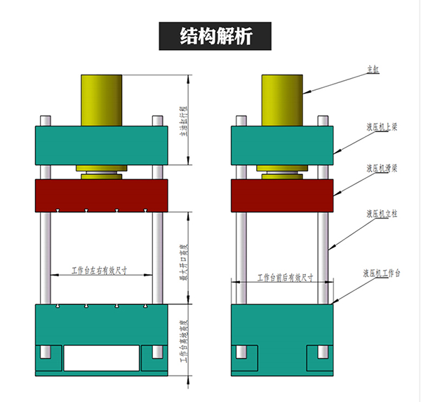 四柱液压机结构 四柱液压机结构