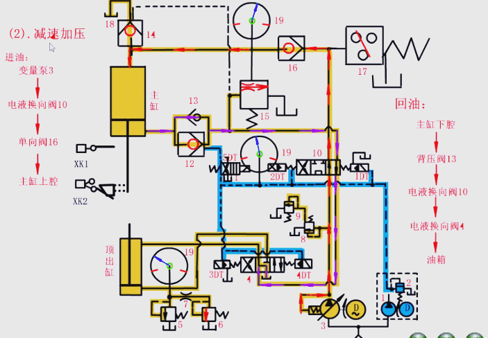 滑块慢速接近工件以及加压的过程