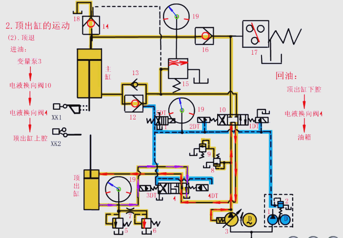 顶出缸的退回过程