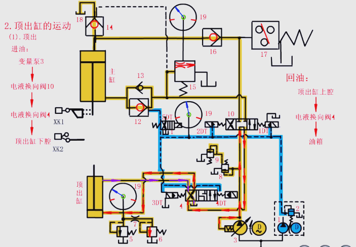 顶出缸的动作流程