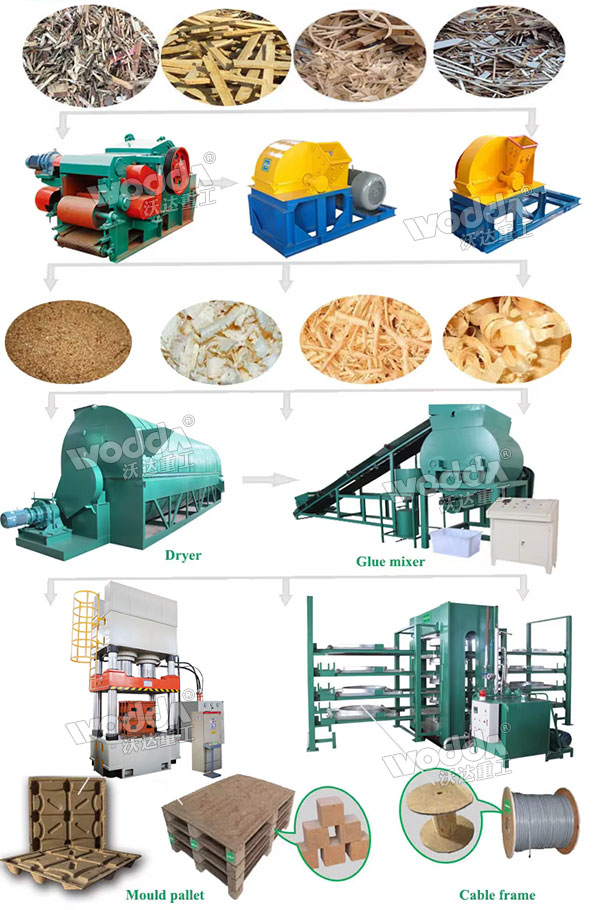 木屑托盘生产线