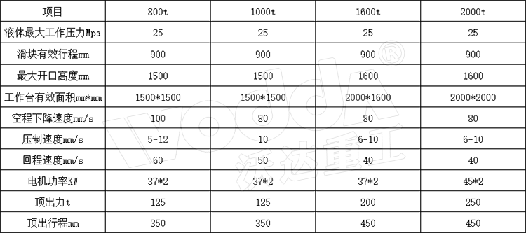 1000吨四柱液压机参数