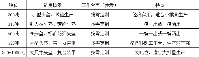 防弹头盔成型液压机选型
