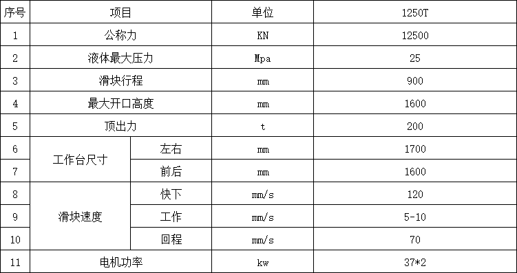 1250吨四柱液压机技术参数