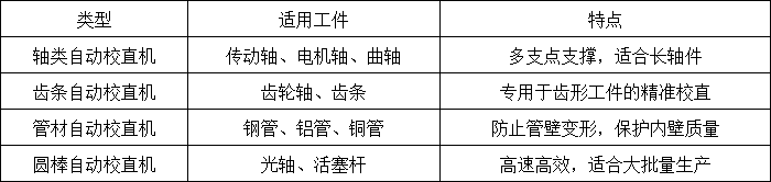 校直机类型 校直机类型