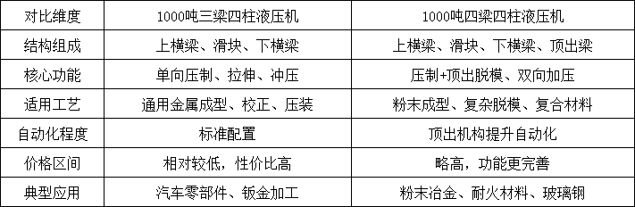 1000吨四柱液压机结构对比 1000吨四柱液压机结构对比