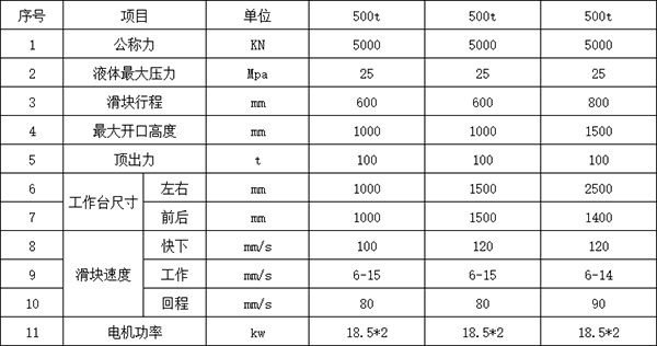 500吨三梁四柱液压机参数 500吨三梁四柱液压机参数