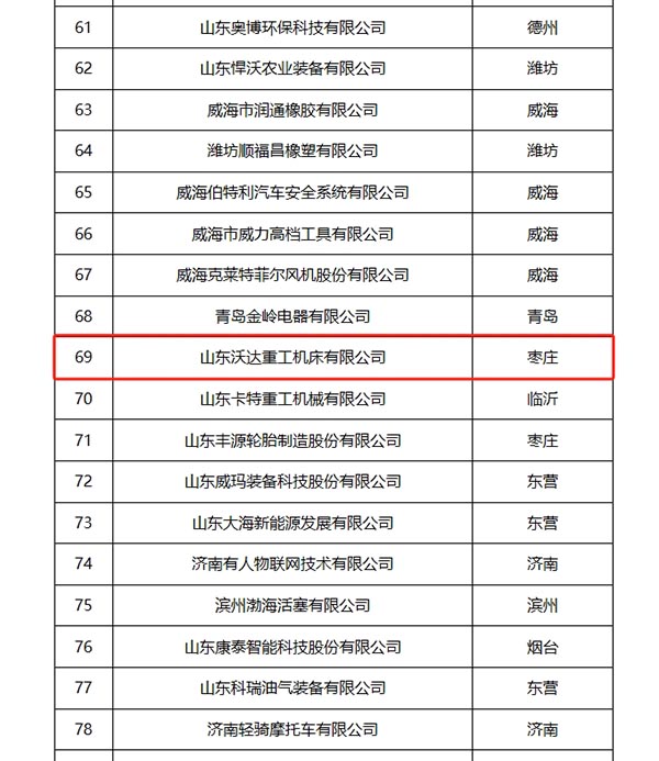 沃达重工 沃达重工