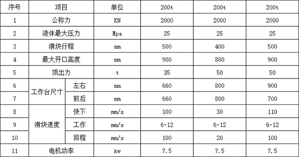 200吨四柱液压机参数 200吨四柱液压机参数